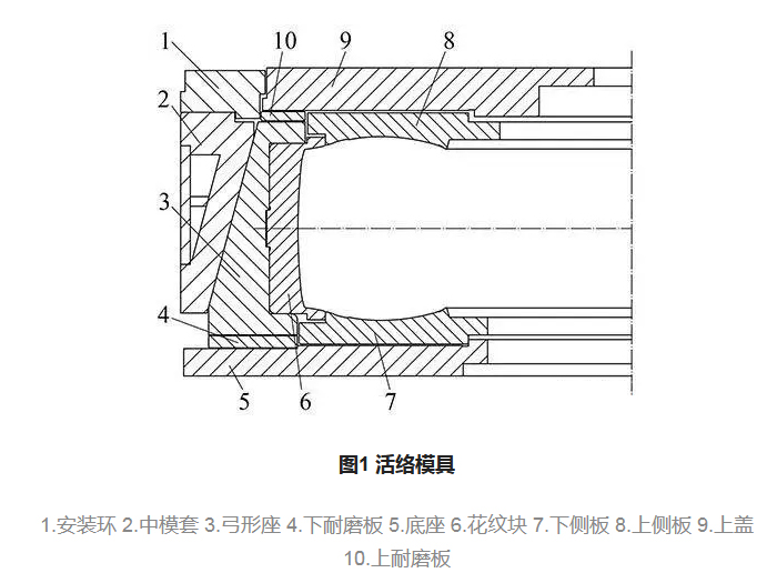 載重輪胎模具的結(jié)構(gòu)圖